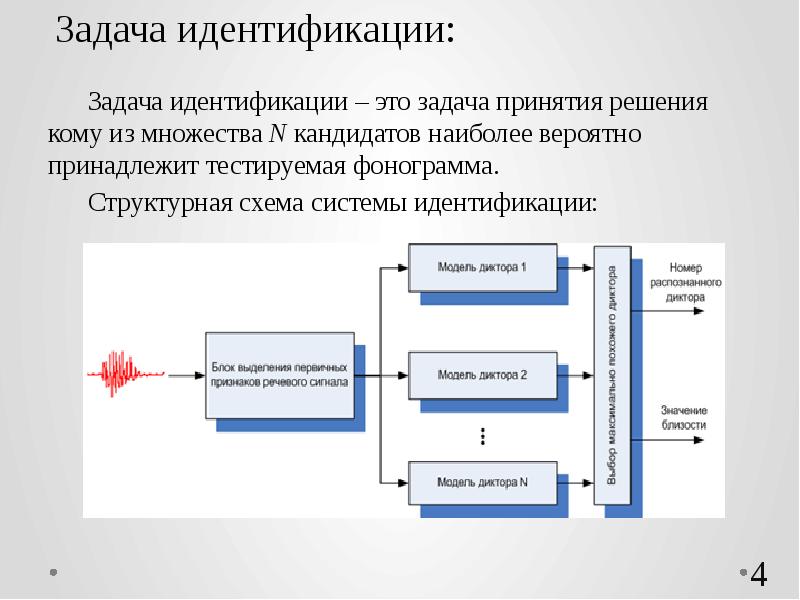 Задача идентификационного исследования