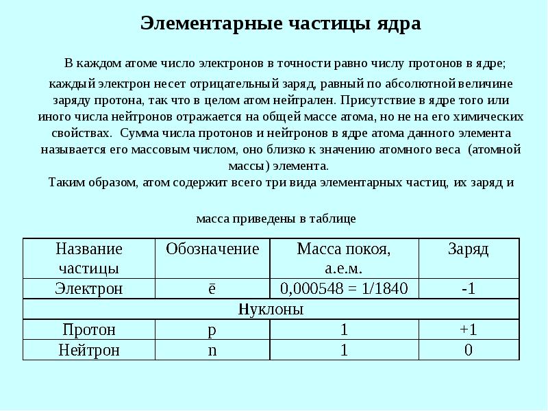 В атоме содержится 7 протонов. В атоме содержится 7 протонов