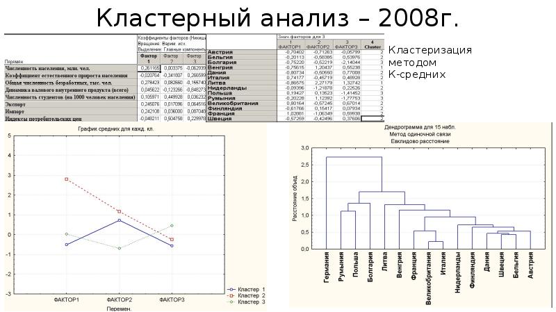 Кластерный анализ к средних. Кластерный анализ к-средних формула.