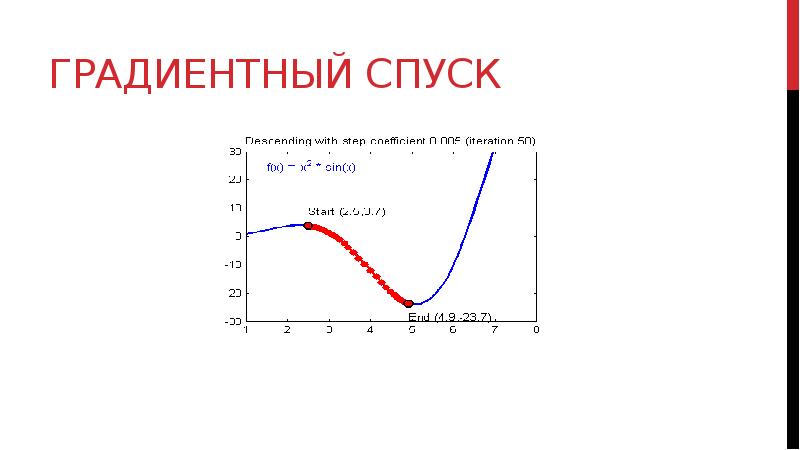 Градиентный метод. Градиентный спуск. Градиентный спуск график. Осцилляция градиентный спуск. Градиентные методы машинного обучения.