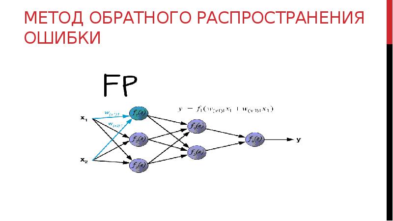 Обратное распространение ошибки пример. Обратное распространение ошибки пример