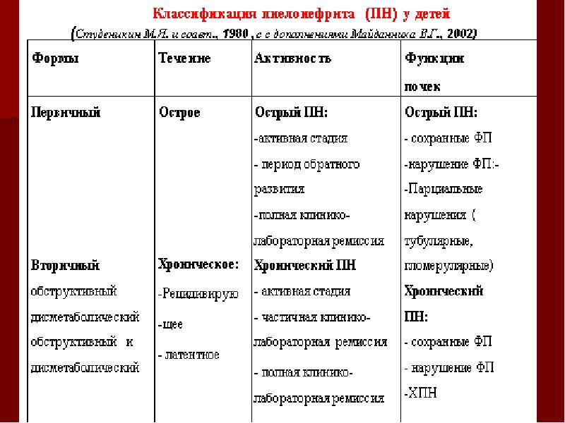 Острый нефрит у детей