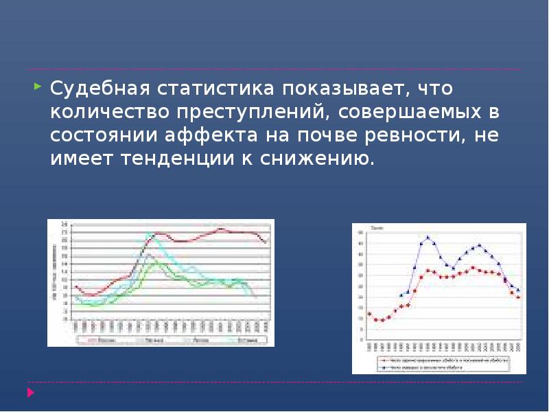 Судебная статистика показывает, что количество преступлений, совершаемых в состоянии аффекта на Судебная статистика показывает, что количество преступлений, совершаемых в состоянии аффекта на