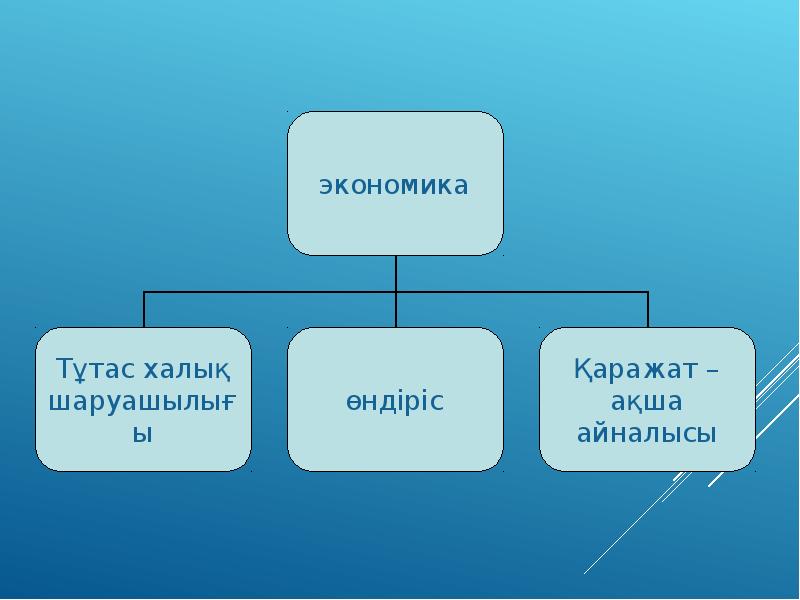 Экономика презентация казакша