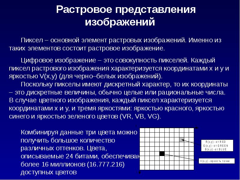 График с представлением изображения в виде совокупности