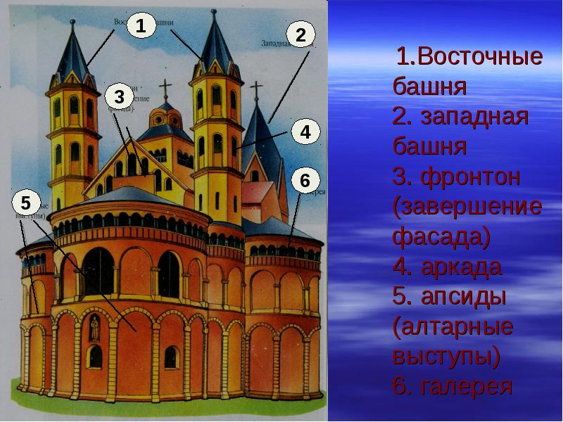 Романский стиль в архитектуре средневековья презентация