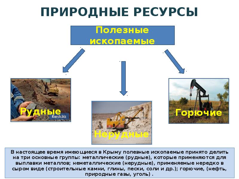 Экономика республики крым презентация