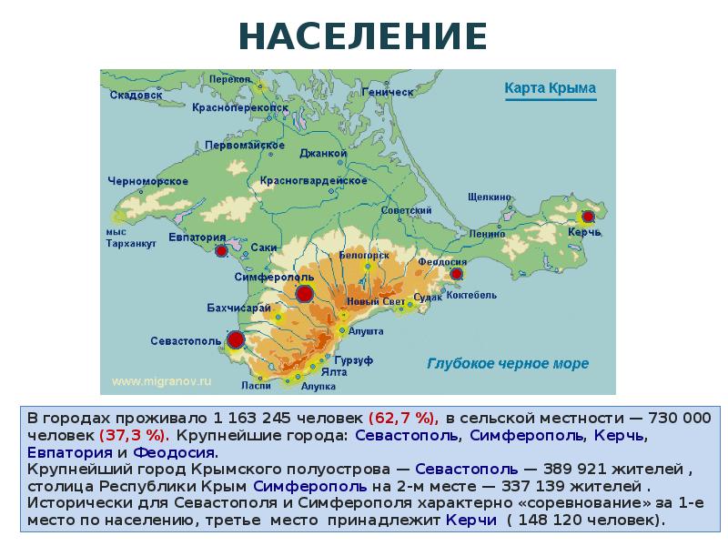 Карта осадок крым