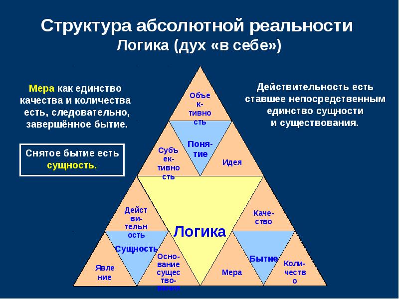 Презентация абсолютный идеализм гегеля