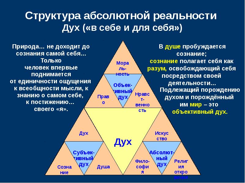 Гегель абсолютный