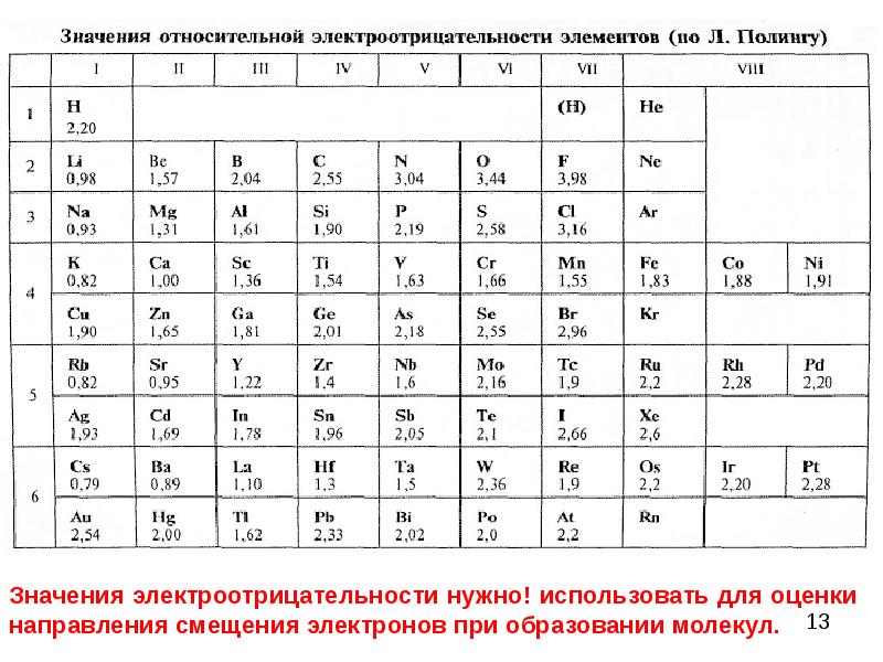 Презентация электроотрицательность химических элементов 8 класс рудзитис