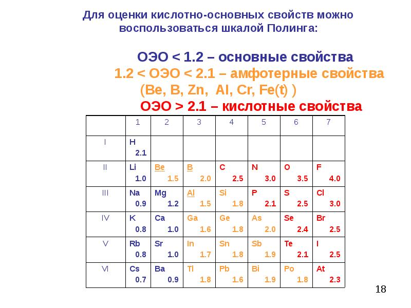 Презентация электроотрицательность химических элементов 8 класс рудзитис