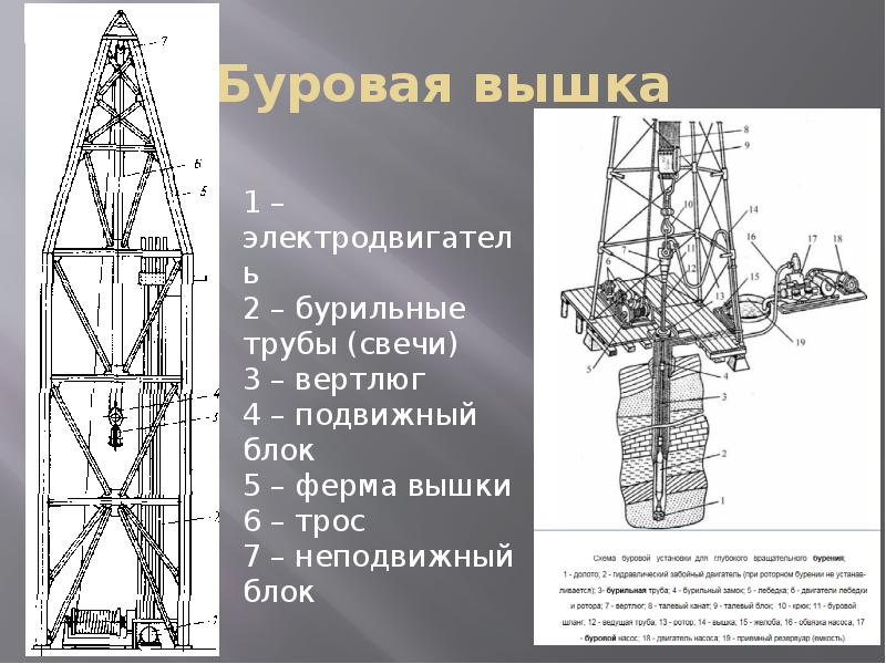 Схема нефтяной вышки