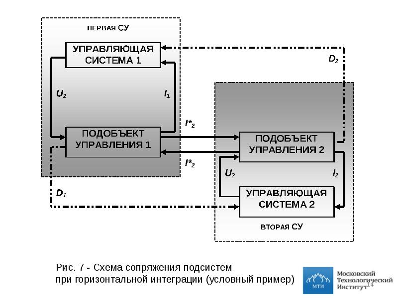 Анализ сау. Многоуровневая система управления. Системный анализ. Многоуровневую систему управления пример. Системный анализ и управление специальность.