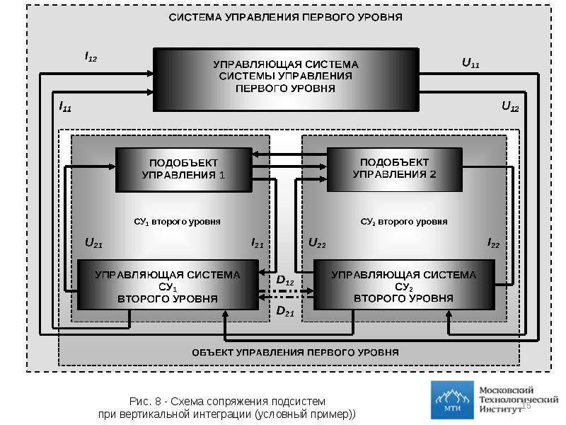 Системный анализ и управление маи учебный план