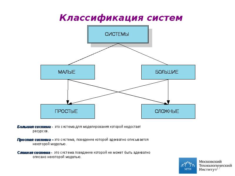 Сложная классификация