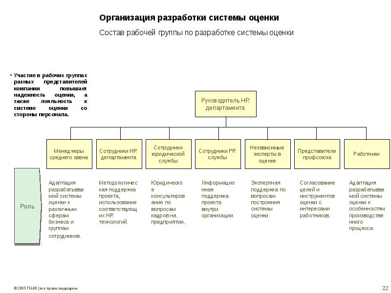 Рабочая группа проекта это