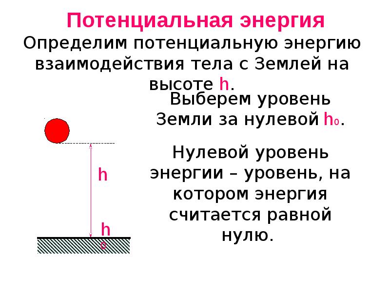 Физика презентация энергия потенциальная и кинетическая энергия