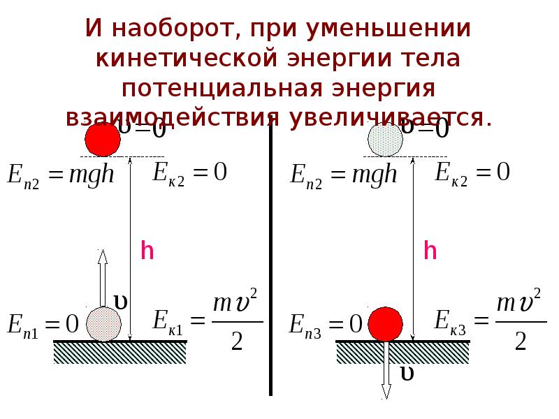 Кинетическая и потенциальная энергия