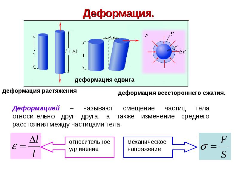 При растяжении образца частицы и между ними начинают действовать