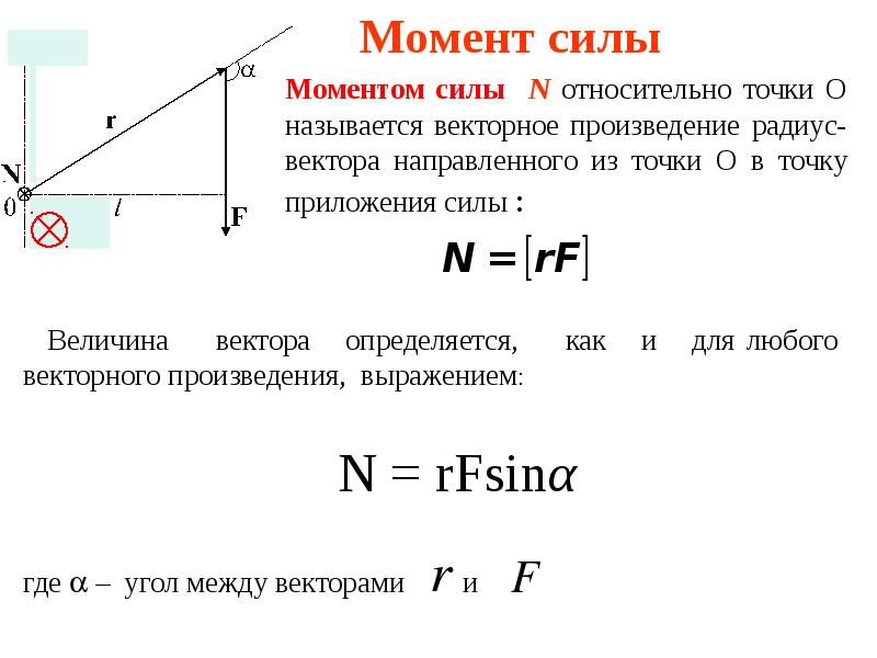 График момента силы от времени