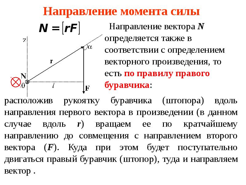 График момента силы