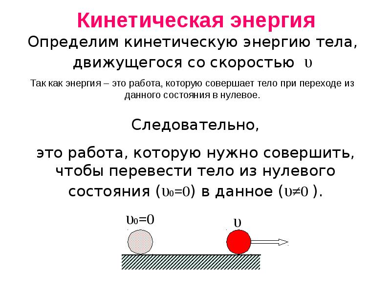 Схема кинетической энергии