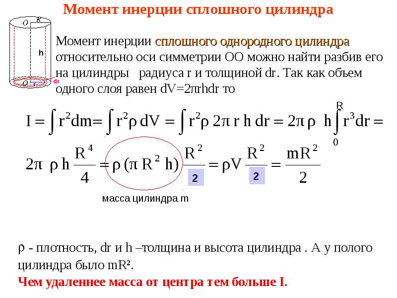 Момент инерции цилиндра