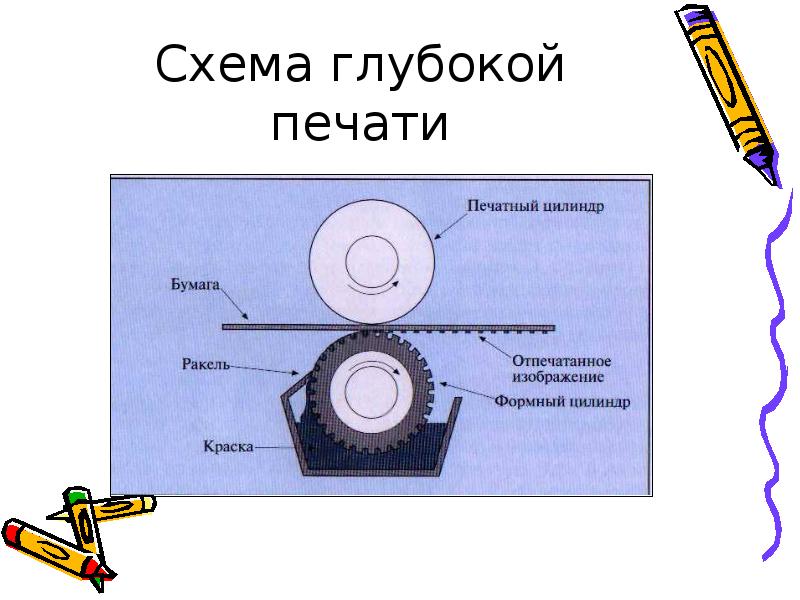 Презентация глубокая печать