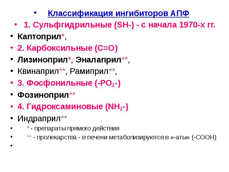 Ингибиторы апф презентация фармакология