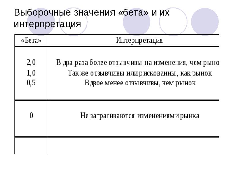 Реферат: Инвестиционный процесс и его участники