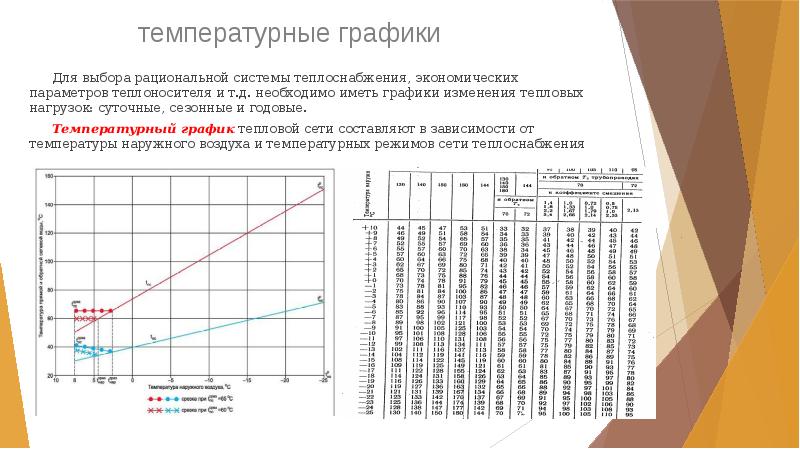 температурные графики
 	Для выбора рациональной системы теплоснабжения, экономических параметров теплоносителя и температурные графики
 	Для выбора рациональной системы теплоснабжения, экономических параметров теплоносителя и