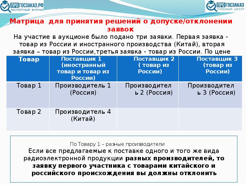 Реестр радиоэлектронной продукции