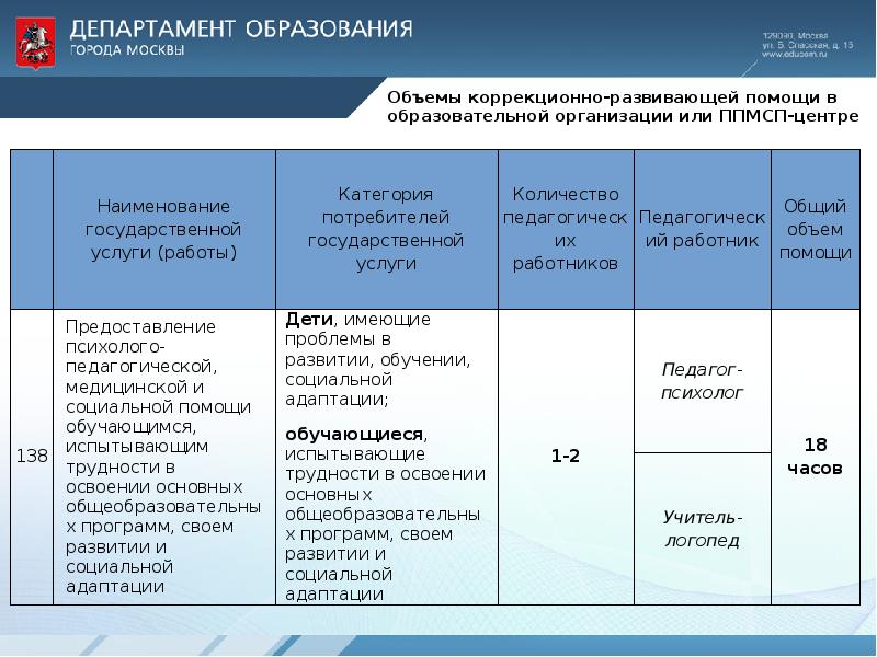 Характеристика для цпмпк г москвы образец 3 класс