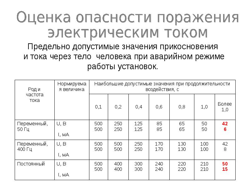 Производственная безопасность презентация