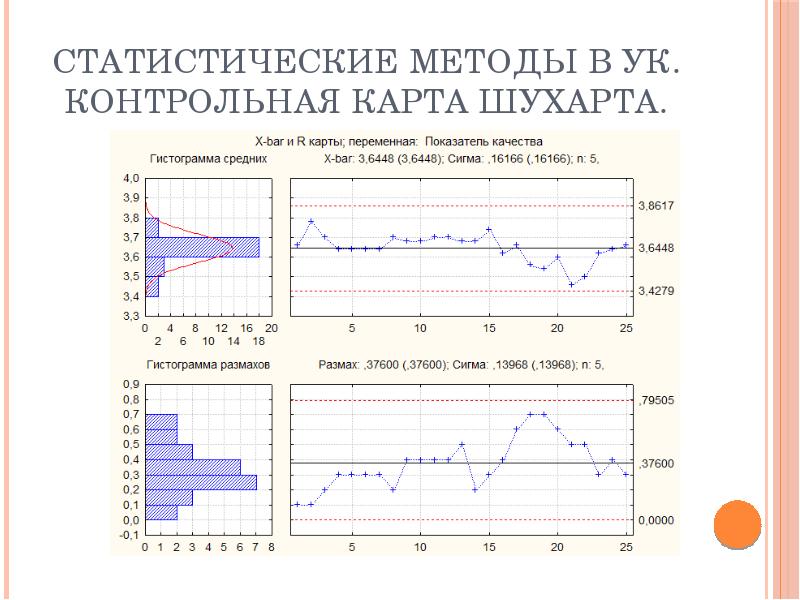 Что такое контрольная карта шухарта