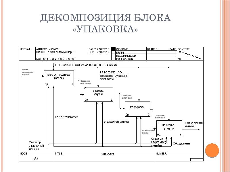 Декомпозиция проекта это что