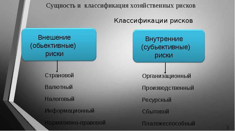 Сущность и классификация рисков. Классификация экономических рисков. Классификация экономического риска. Экономическая сущность рисков.