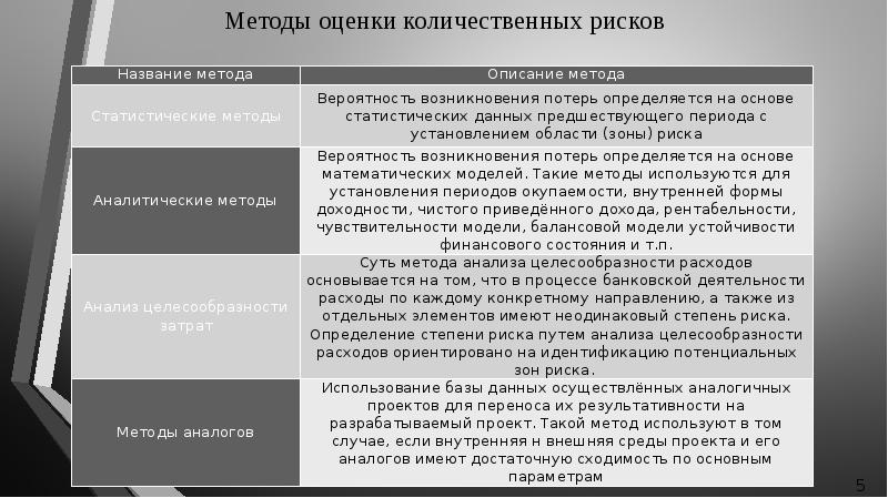 К количественному подходу оценки рисков инновационного проекта относятся следующие этапы