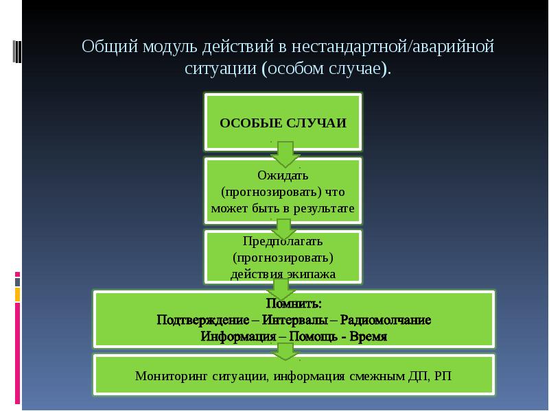 Общий модуль. Действия в нестандартных ситуациях. Порядок действий в аварийных и нестандартных ситуациях. Определение порядка действий в нестандартных ситуациях. Алгоритм мероприятий при возникновении нестандартных.