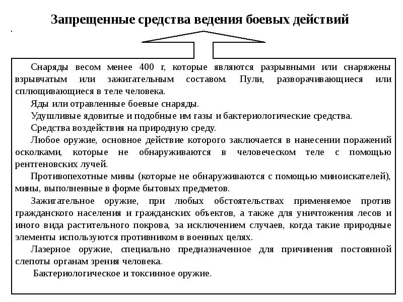 Военные аспекты международного права презентация