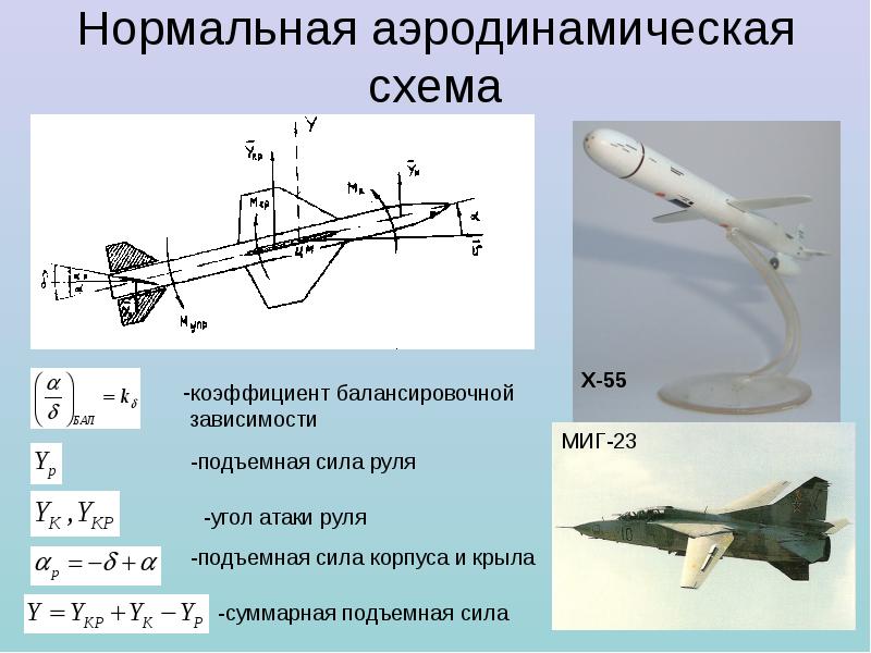 Поворотное крыло аэродинамическая схема