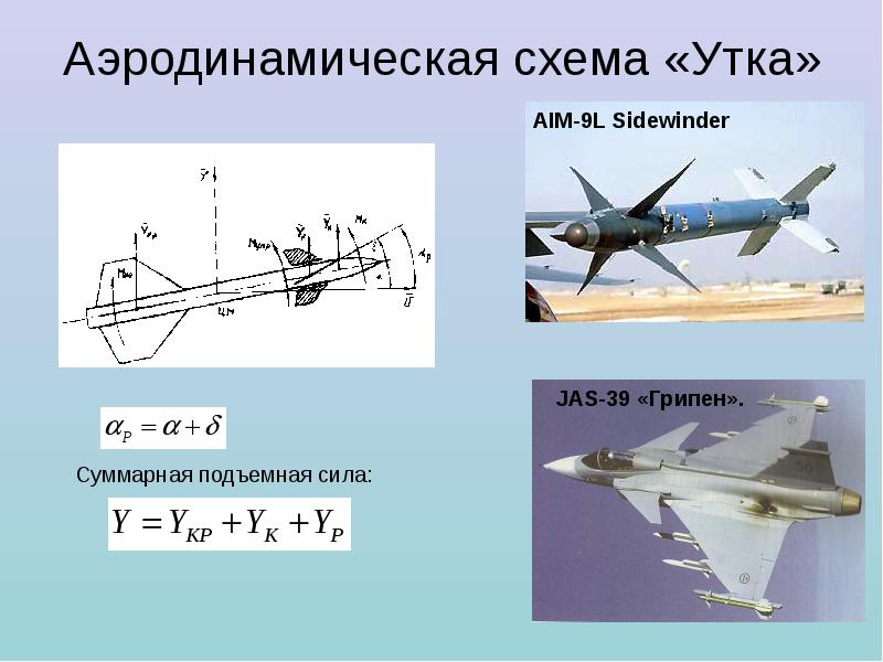 Утка аэродинамическая схема ракеты