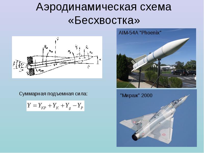 Утка аэродинамическая схема ракеты