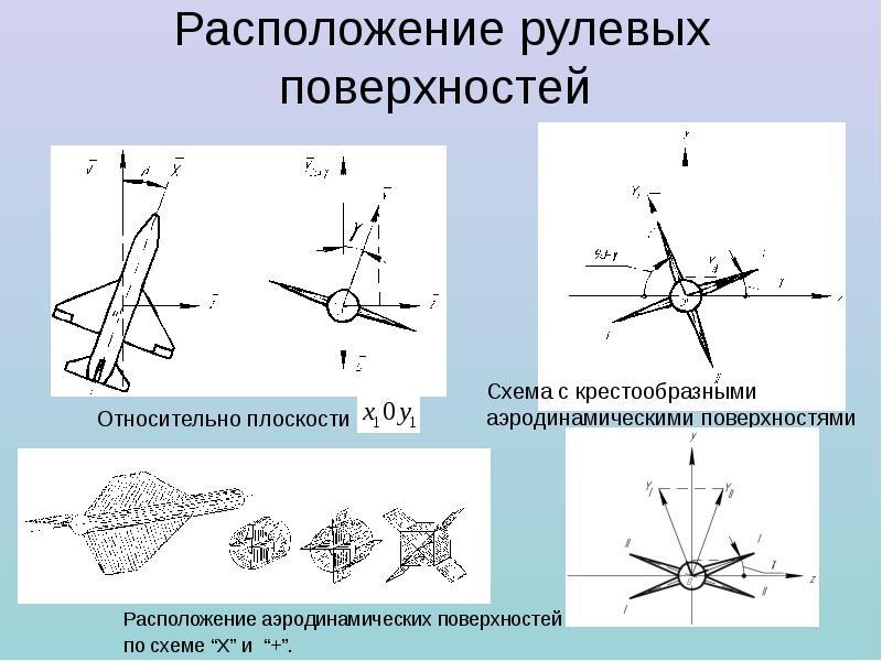 Что такое аэродинамическая схема