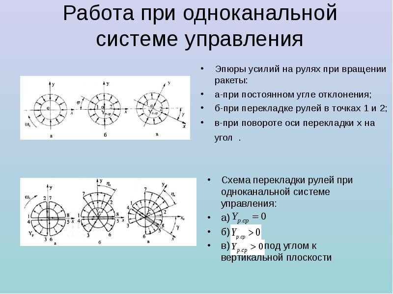 Плюсы нормальной аэродинамической схемы