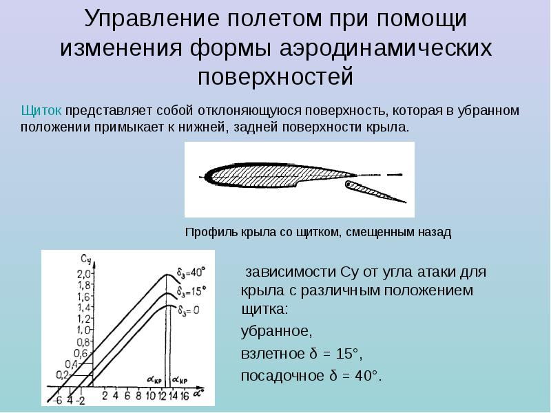 Что такое нормальная аэродинамическая схема