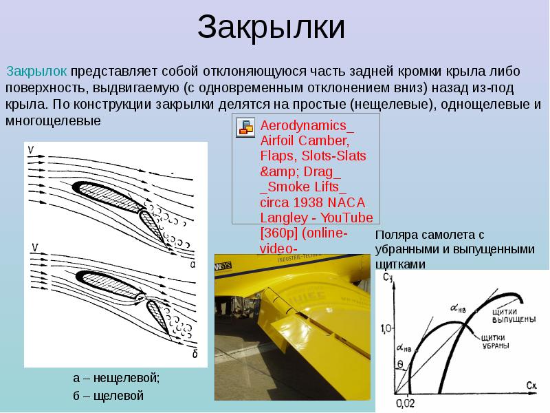 Аэродинамика самолета презентация