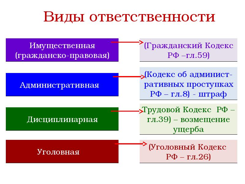 Презентация по праву 11 класс уголовное право