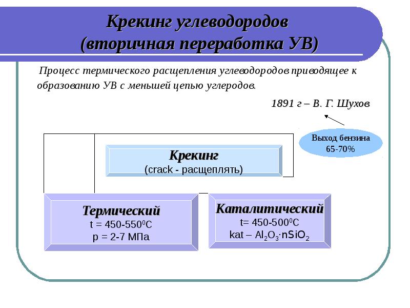 Природные источники углеводородов и перспективы развития нефтеперерабатывающей промышленности проект